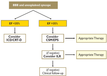 2013 ESC Guidelines