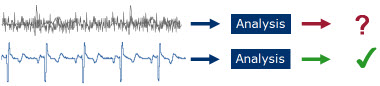 Signal Quality