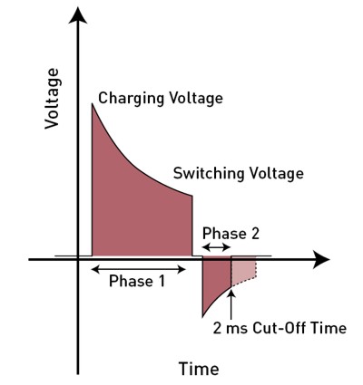 Biphasic2