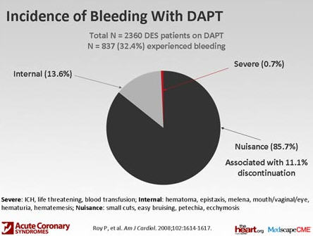 Bleeding2