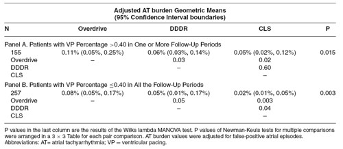 Burden II