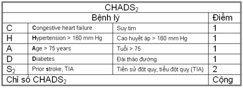 CHADS2