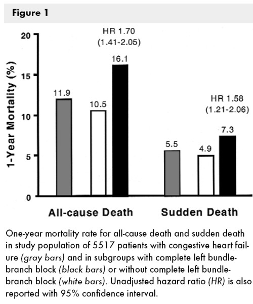 CHFMortality