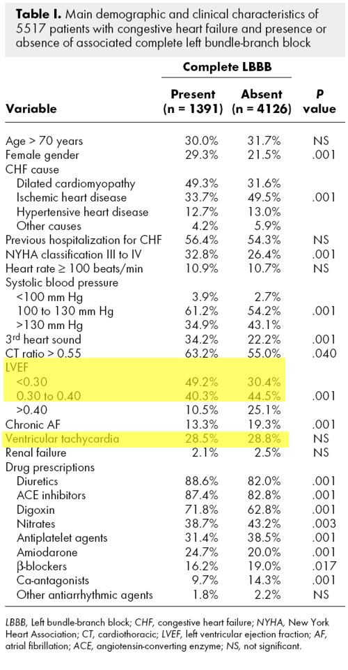 CHFSymptoms