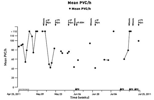 PVC rate before