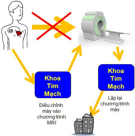 Chụp MRI