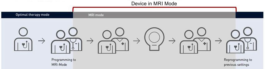 Conventional MRI Ửokflow