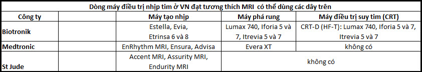 May dieu tri nhip tim tuong thich MRI toan than
