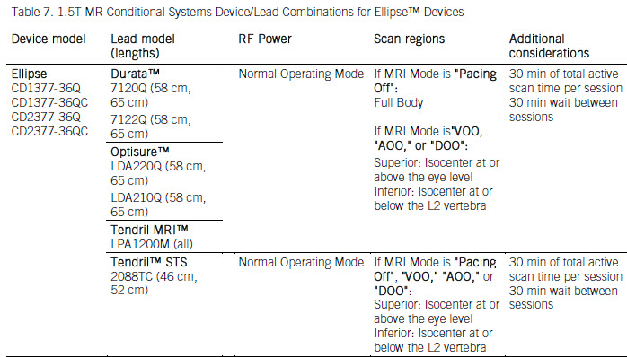 Ellipse CE MRI