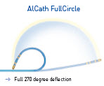 Full Cỉcle