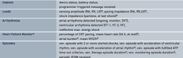 HM Diagnostics