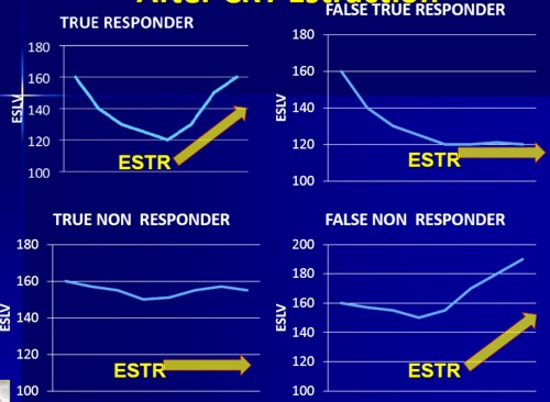 CRT response