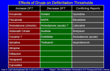 DFT threshold