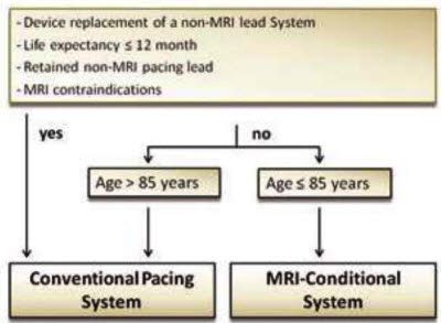 <85 yr MRc