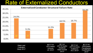 Riata EC Rate