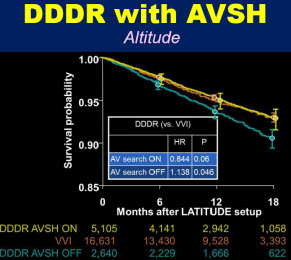Altitude AVSH