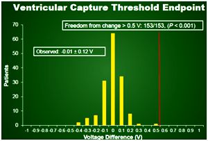 Biotronik Iforia MRI study. V threshold