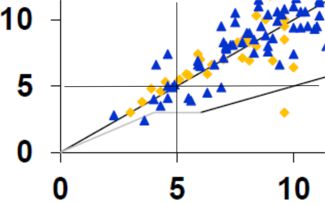 Med Evera clinicals amplitude plot