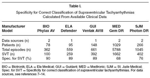 ICDSpecificity