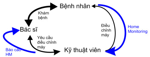 HM Circle