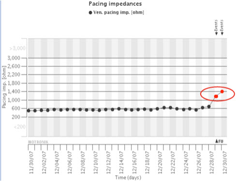 Fidel Impedance