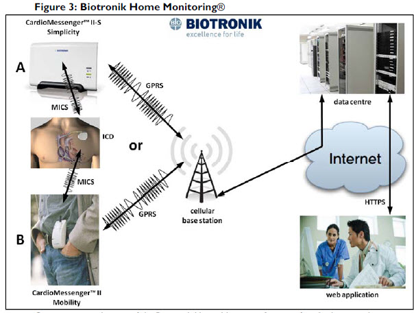 BioMonitor System