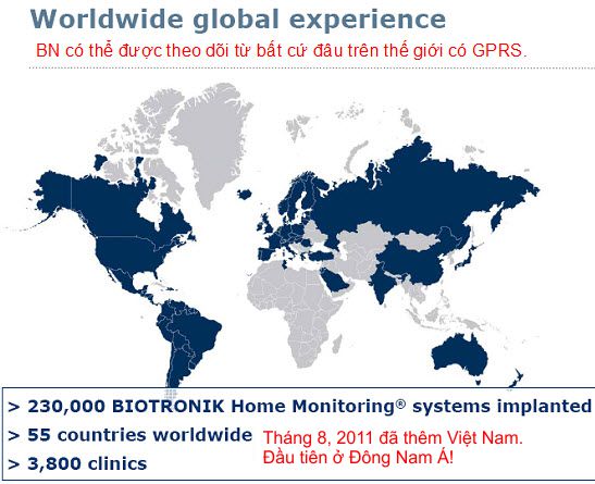 Home Monitoring 2010