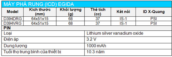 Egida claim