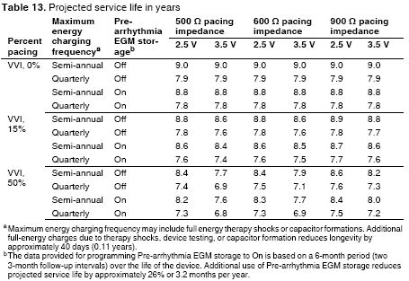 Egida longevity