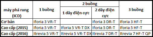 ICD 2015-16