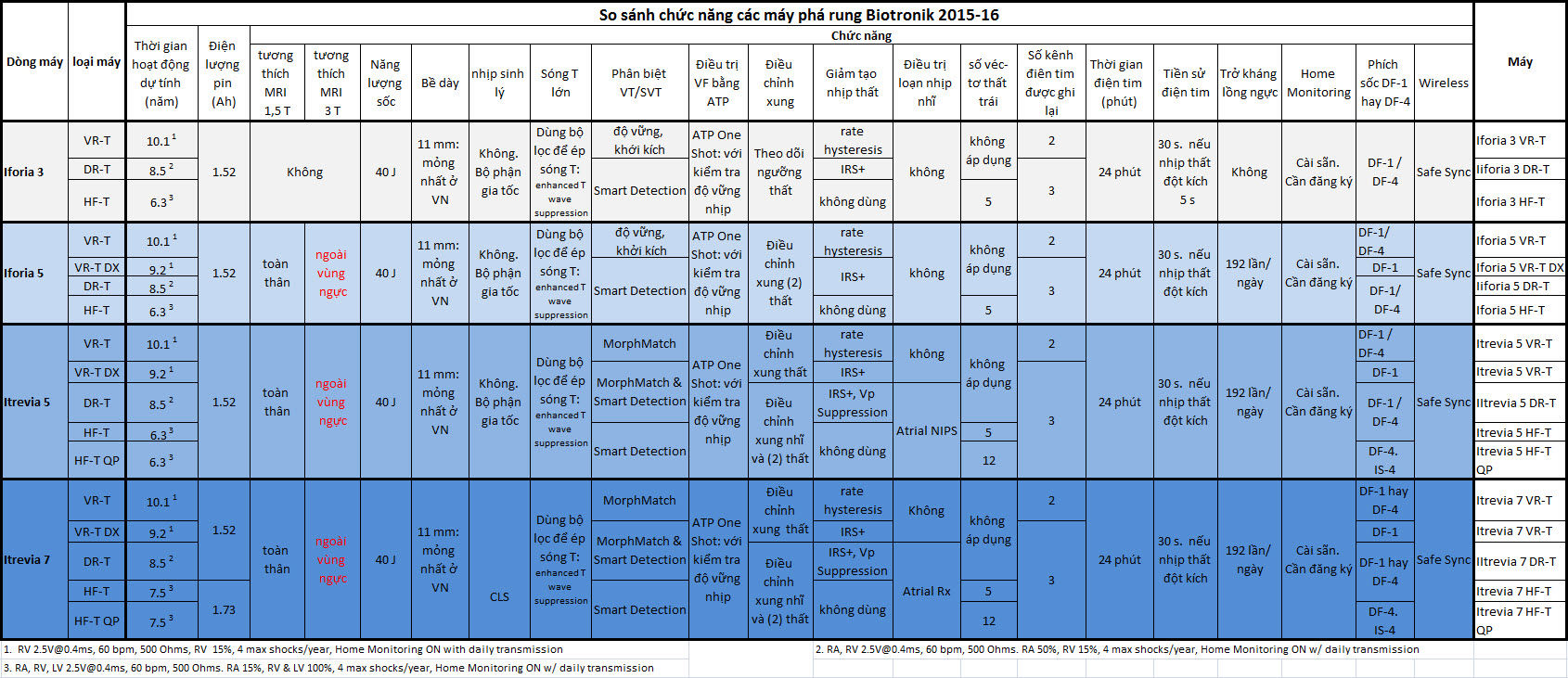 ICD features
