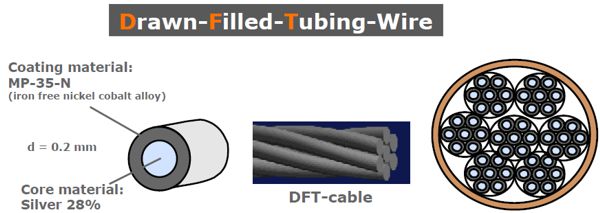ICD DFT
