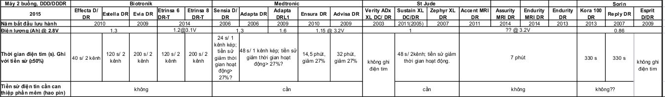 IEGM comparison