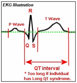 LQTSDefinition