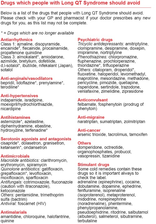 LQTSDrugsToAvoid