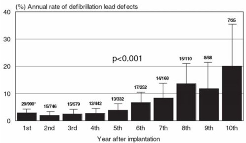 ICDLeadFailure