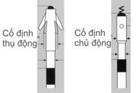 LeadFixation