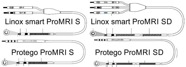 Linox Protego
