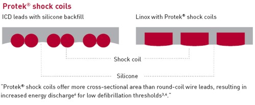 LinoxProtek