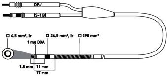 Linox smart S