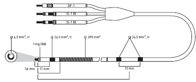 Linox smart ProMRI S DX
