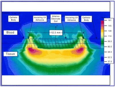 Long Electrode Temp Profile