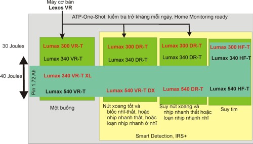 Lumax Selection