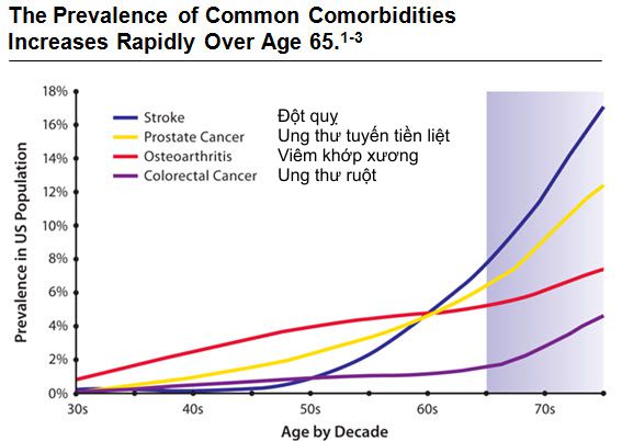 MRI cổmbidities