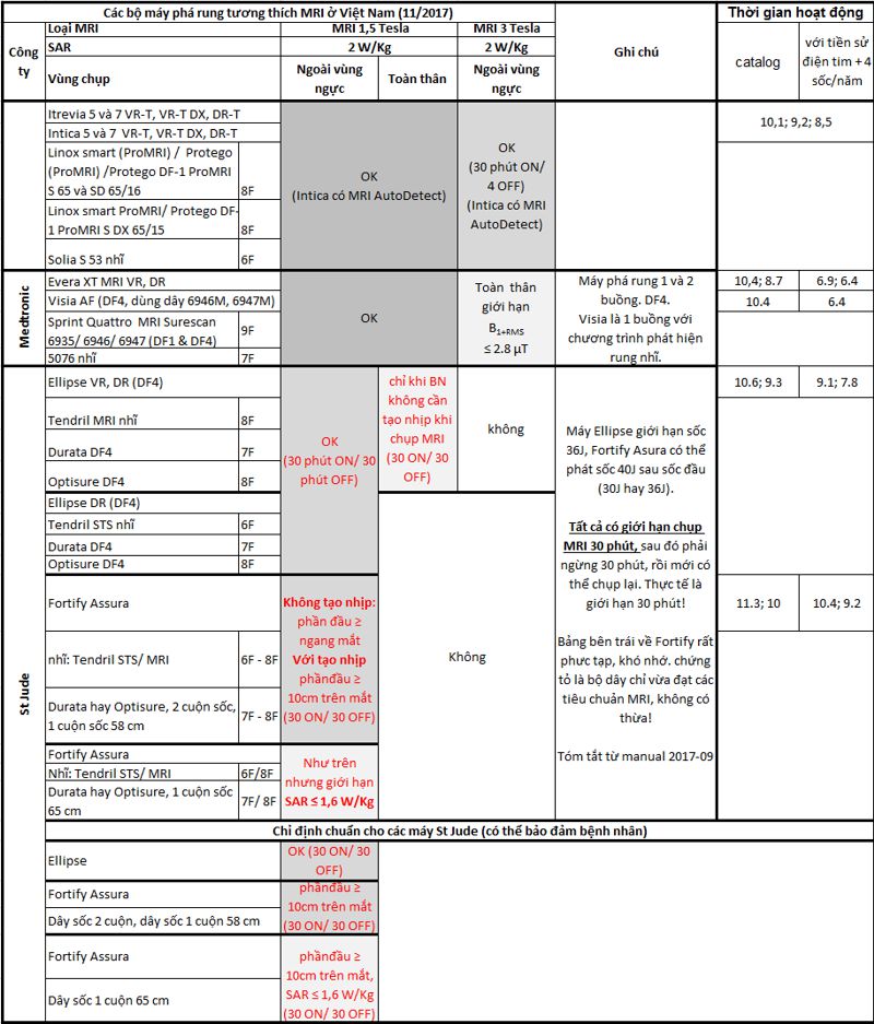 MRI ICD