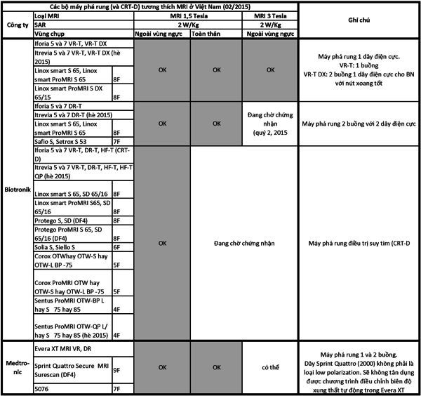 MRI ICD