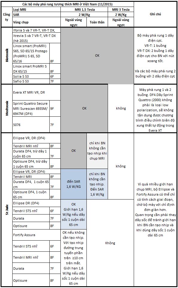 MRI ICD