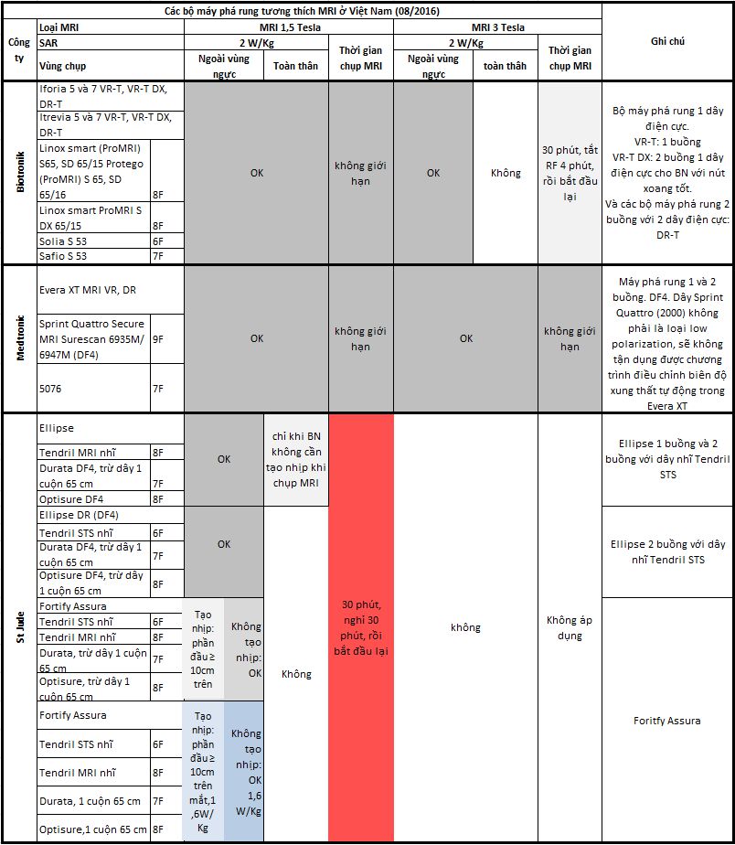 MRI ICD
