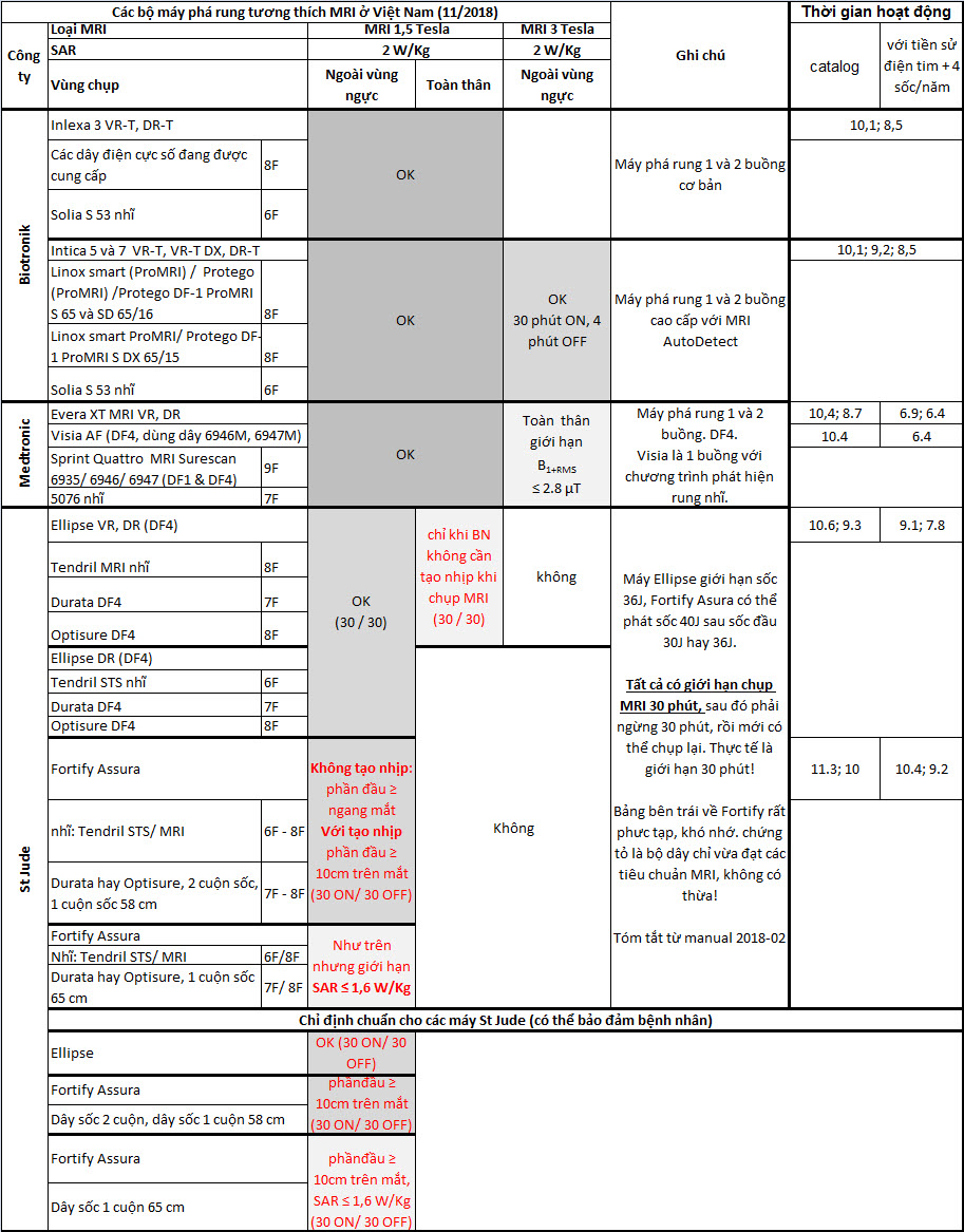 MRI ICD