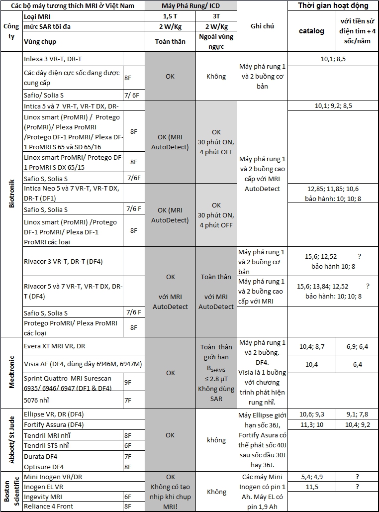 MRI ICD